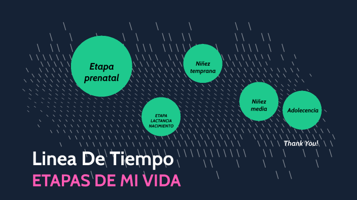 Linea De Timpo By Alex Franco On Prezi Next 6198