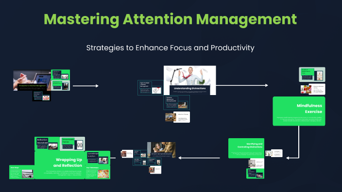 Mastering Attention Management by Tracy-Lyn Habig on Prezi