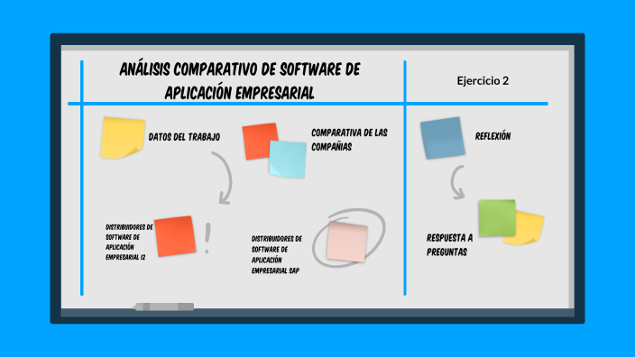 Análisis comparativo de software de aplicación empresarial by Emanuel ...