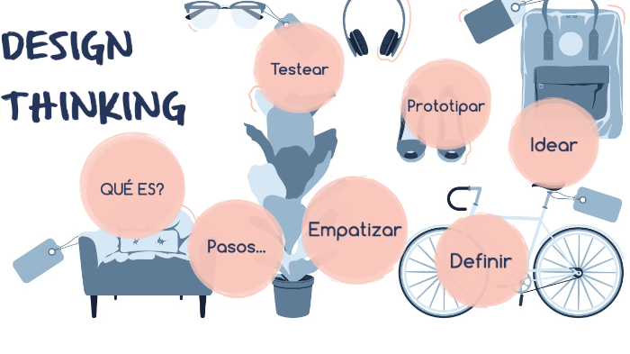 capacitacion design thinking by Valentina Cruz on Prezi