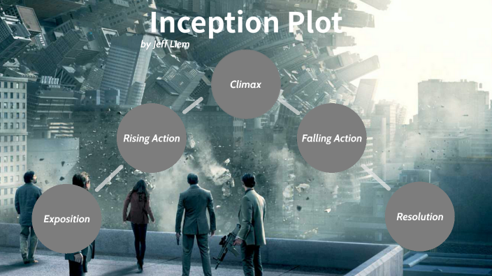 Inception Plot Project by Jeff Liem on Prezi