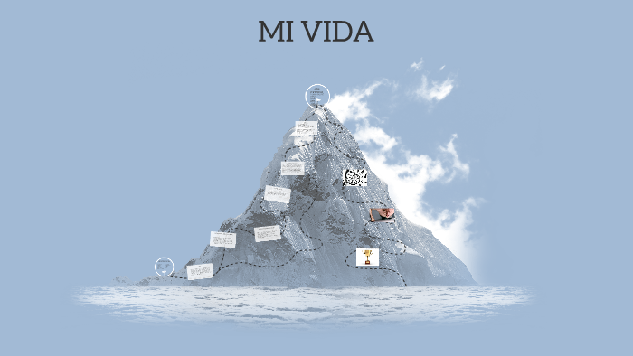 MI PROYECTO DE VIDA by Daniel Escobar on Prezi