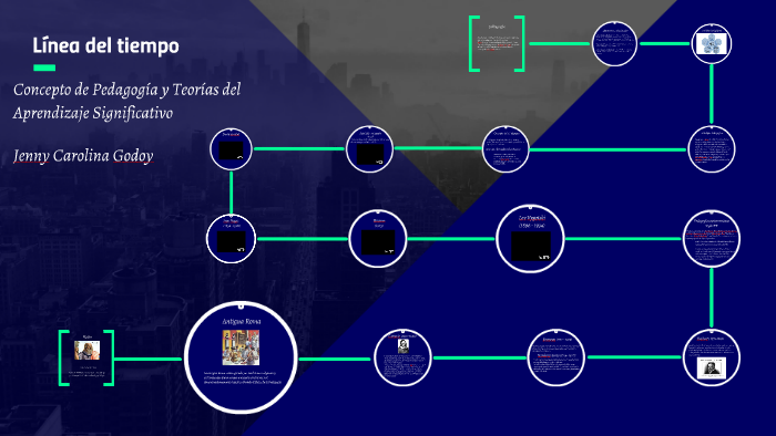 Línea del tiempo by Jenny U on Prezi