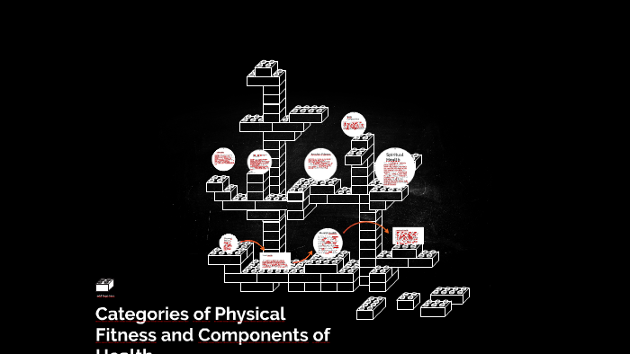 categories-of-physical-fitness-and-components-of-health-by-emma-seawright