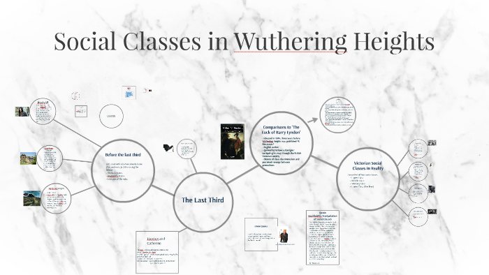 social class in wuthering heights essay
