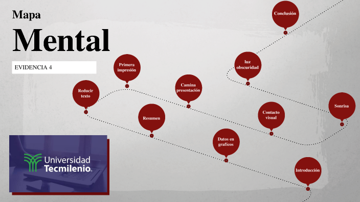 mapa mental by Carolina López Pérez on Prezi