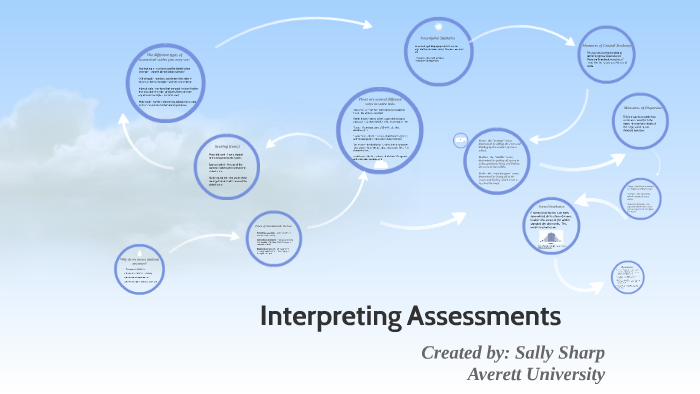 Interpreting Assessments by Sally Sharp on Prezi