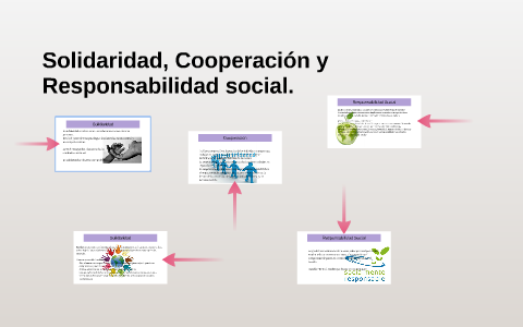 Solidaridad, Cooperacion y Responsabilidad social. by Ilich Hinojosa on  Prezi Next