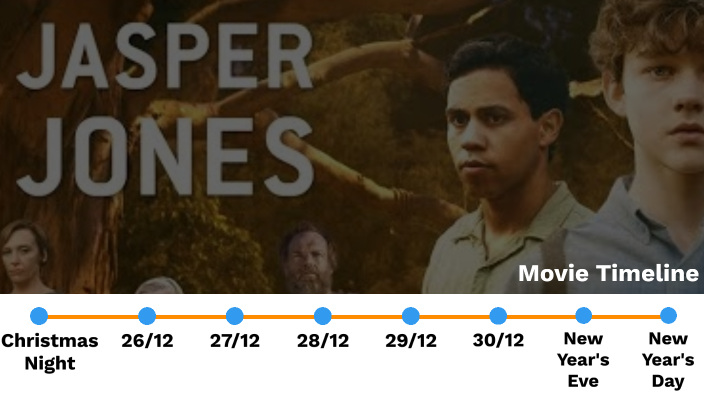 Jasper Jones Plot Timeline By Annie Hermans On Prezi