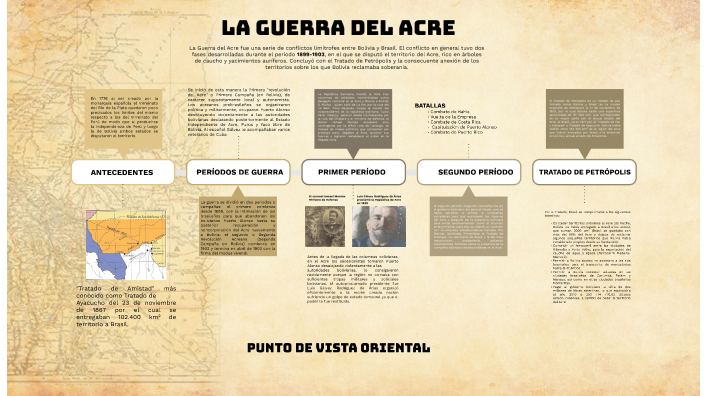 GUERRA DEL ACRE by Presentacion 2b on Prezi