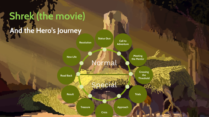 shrek hero's journey prezi