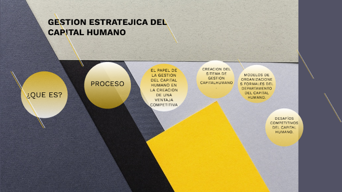 GESTION ESTRATEJICA DEL CAPITAL HUMANO by luis fernando garcía ...