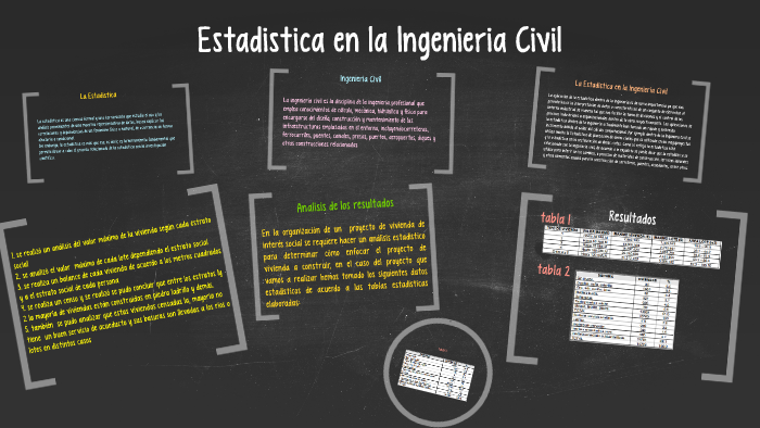 Estadistica En La Ingenieria Civil By On Prezi