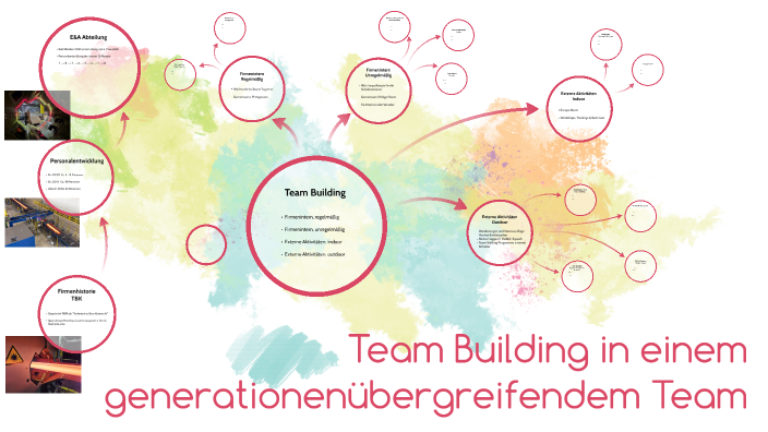 Team Building by Lukas Frauenlob on Prezi