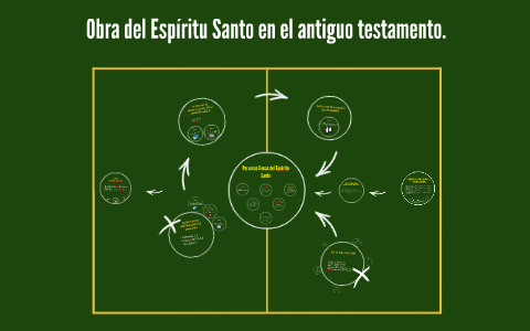 Obra Del Espíritu Santo En El Antiguo Testamento. By Lizeth Calderon On ...