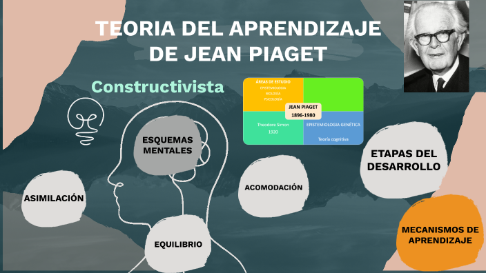 Teoria del aprendizaje de Jean Piaget by RUBICELI ARREOLA HERNANDEZ on ...