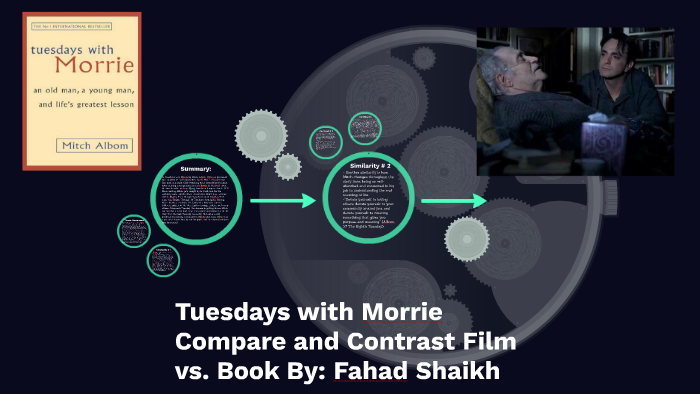 Tuesdays With Morrie - Film