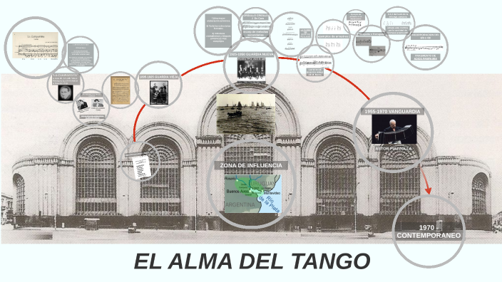 EL ALMA DEL TANGO by Leonardo José on Prezi