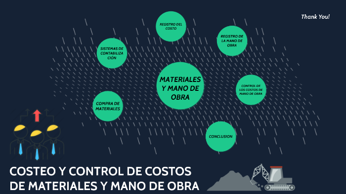 COSTEO Y CONTROL DE COSTOS DE MATERIALES Y MANO DE OBRA by Sharik ...