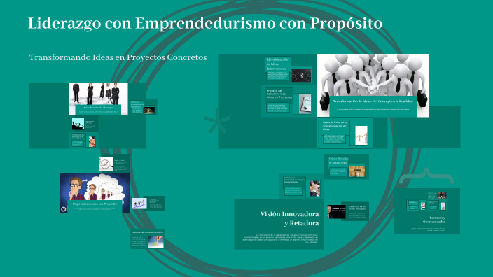 Liderazgo con Emprendedurismo con Propósito by Pao Calvo Delgado on Prezi