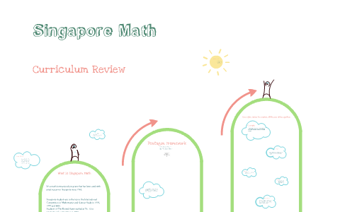 Singapore Math Curriculum By Joao Correia On Prezi Next