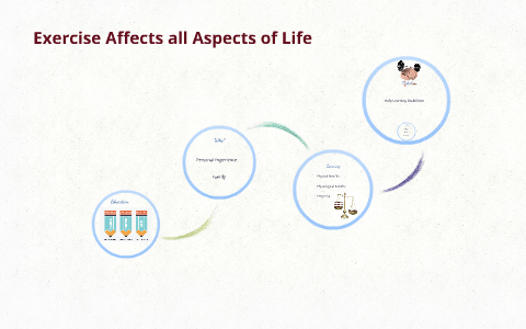 Effects of Exercise by on Prezi