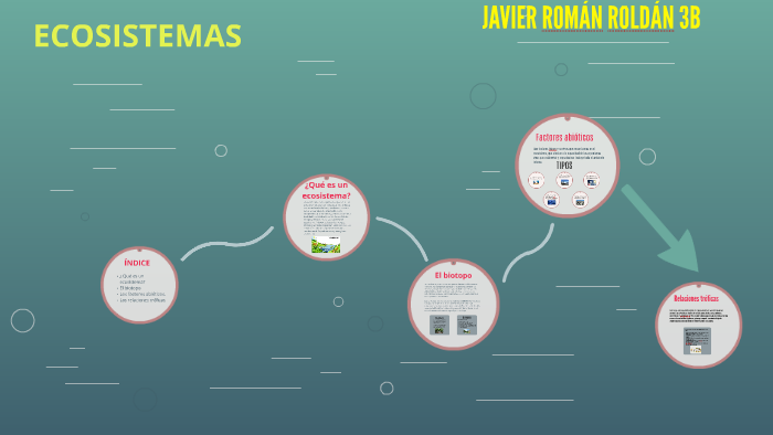ECOSISTEMAS by JAVIER ROMÁN ROLDÁN on Prezi