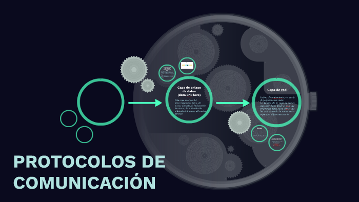 PROTOCOLOS DE COMUNICACIÓN by ana maria pesca pedraza on Prezi