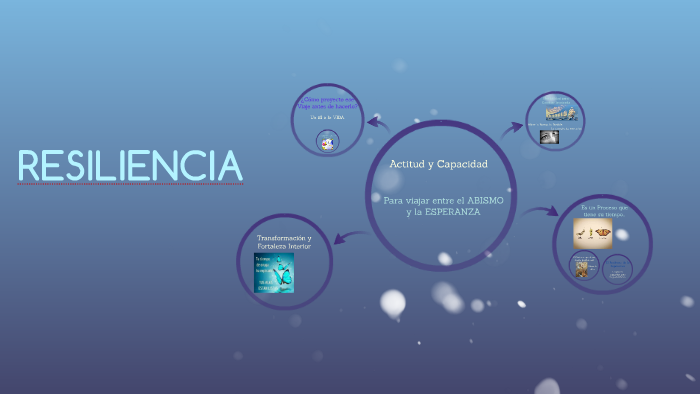 RESILIENCIA by Alejandra Herrera on Prezi