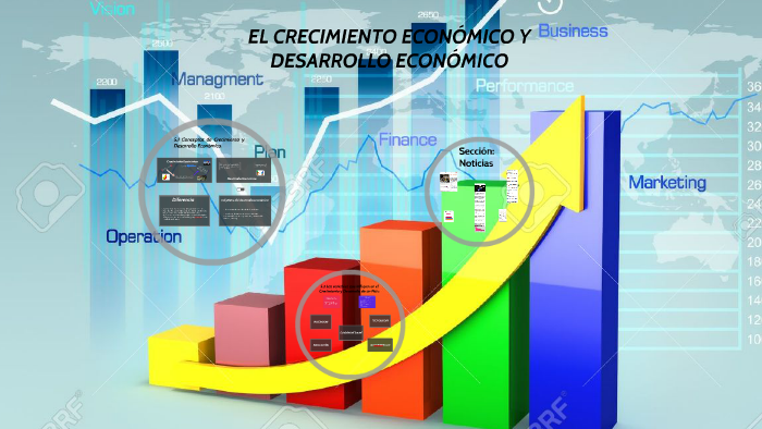Definicion De Crecimiento Y Desarrollo Economico prezi.com