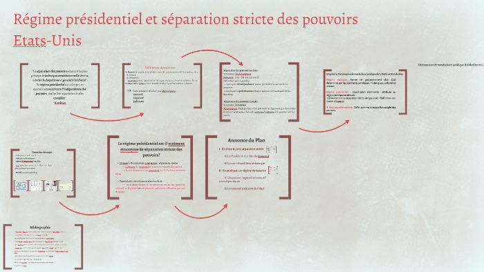 La Séparation Des Pouvoirs Est-elle Stricte En France