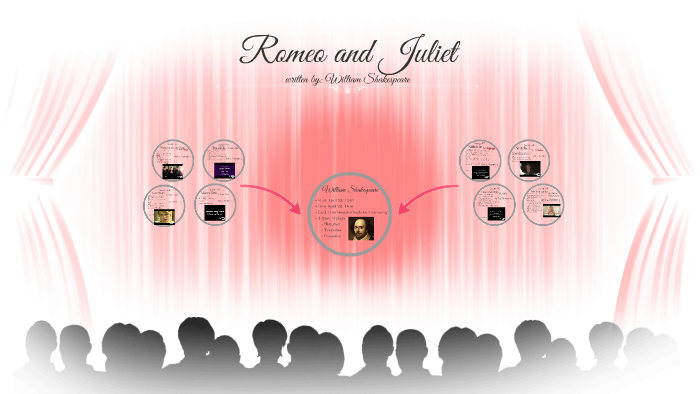 Romeo and Juliet by Ellie L. on Prezi
