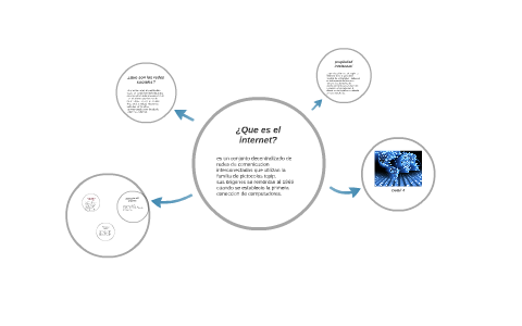 ¿Que es el internet? by on Prezi