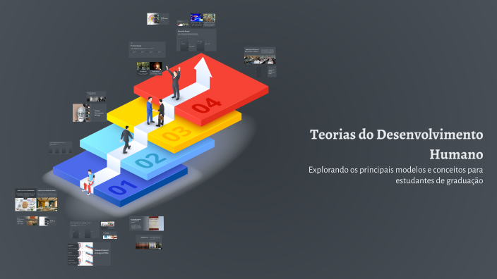 Teorias do Desenvolvimento Humano by Erika Hiratuka on Prezi