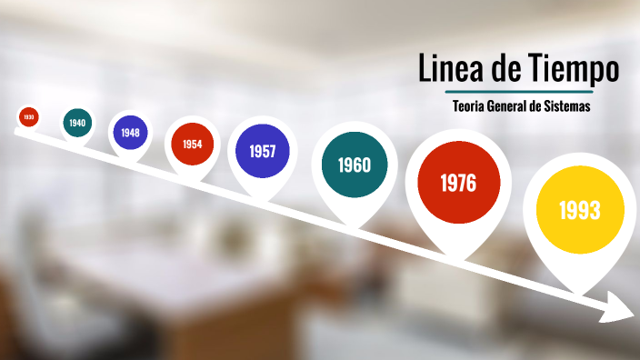 Linea de Tiempo by dylan joyce garzon sierra on Prezi