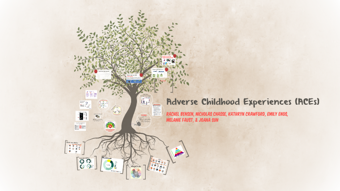 The Adverse Childhood Experiences (ACEs) Study by Joana Sun on Prezi