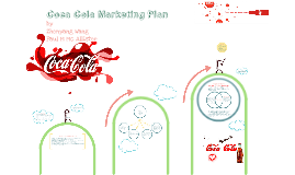 Coca Cola Marketing Plan By Zhinian Jiang