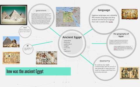 how mas the ancient Egypt by juan diego lopez molina on Prezi