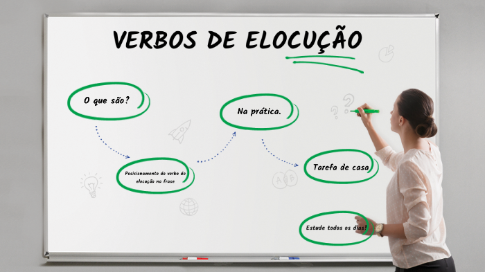 VERBOS DE ELOCUÇÃO by Patrícia Pinheiro on Prezi