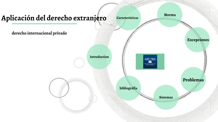 Aplicación Del Derecho Extranjero By Edgar Rodriguez On Prezi