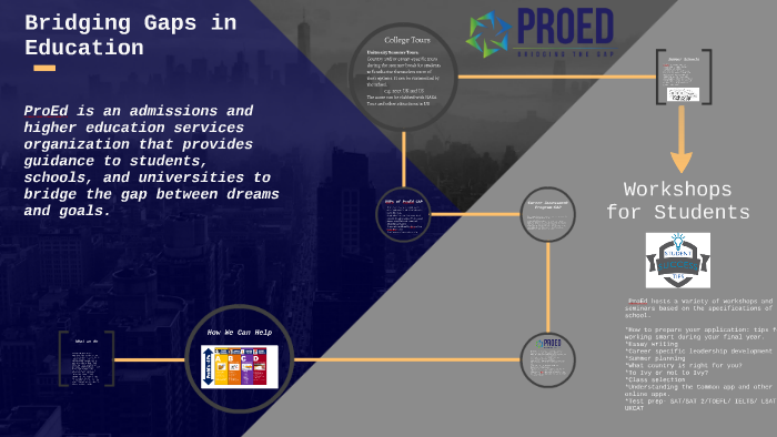 Bridging Gaps in Education by Fiona Manyindo on Prezi