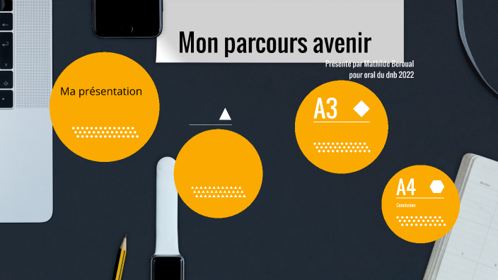 Mon Parcours Avenir By Mathilde Beroual On Prezi