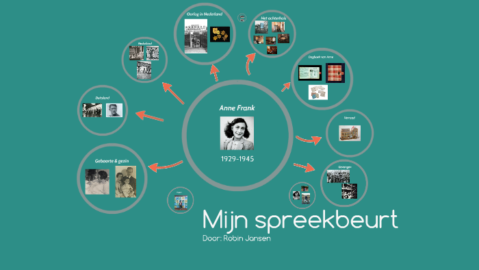 Spreekbeurt over Anne Frank by suzanne heezen on Prezi