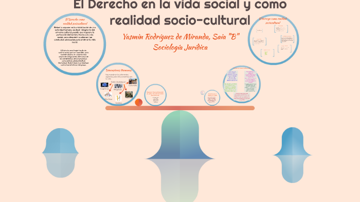 El Derecho Y La Realidad Social