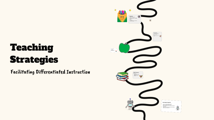 Teaching Strategies by Alexandra Martinez on Prezi