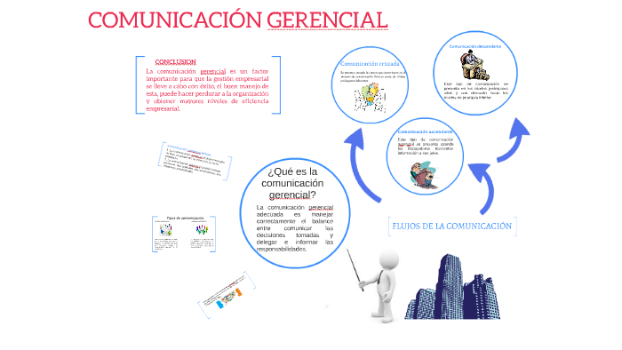 ¿qué Es La Comunicación Gerencial By Tatiana Perdomo On Prezi Nextemk 4102