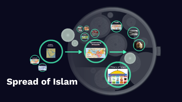 Spread of Islam by Aziz Al Ghurair on Prezi