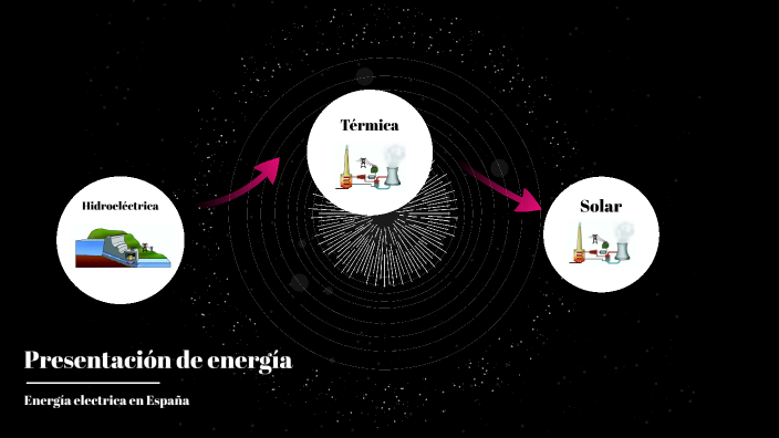 Presentación de energía by Sandra Álvarez on Prezi