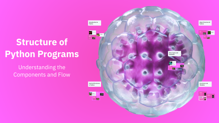 Structure of Python Programs by ainura avtandilova on Prezi