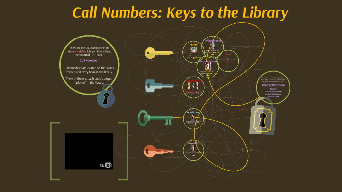 Call Numbers Library Explained Call Numbers: Keys to the Library by Sarah Wilson on Prezi